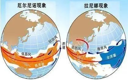 2,"拉尼娜"现象的影响"拉尼娜"现象会对我国气候造成哪些影响呢?