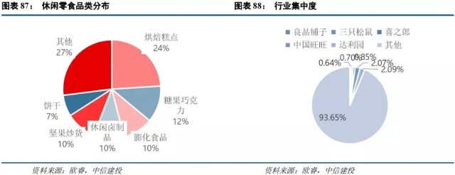消费板块止跌企稳食品饮料投资逻辑梳理