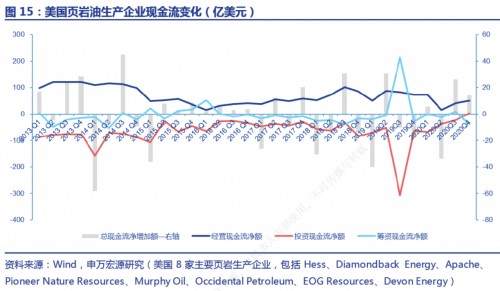 天猊投资 供需格局将持续影响原油价格杜景涛 中国石油整体盈利能力将获提升 财富号 东方财富网