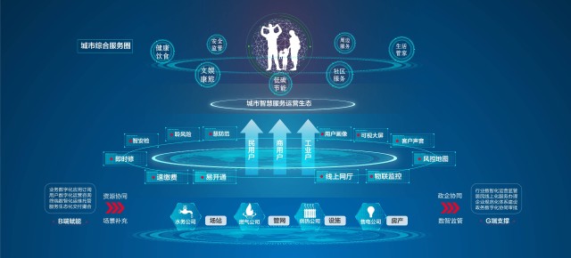 e城e家布局 to b业务,推进公共事业数字化转型