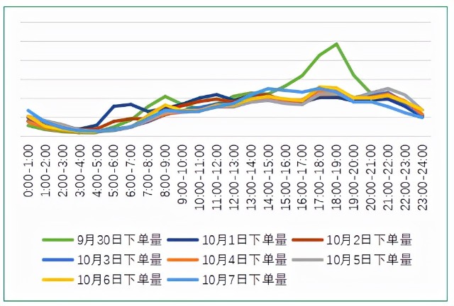 曹操出行2021国庆“出行+消费”报告：出行热度同比增长118%