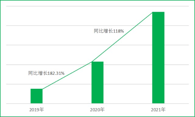 曹操出行2021国庆“出行+消费”报告：出行热度同比增长118%