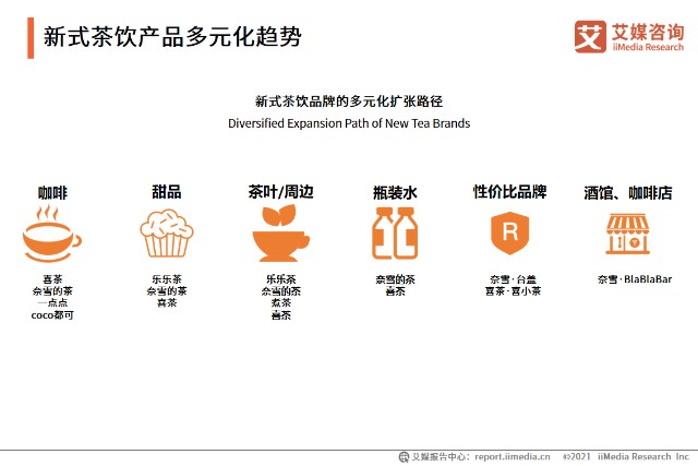 新式茶饮产品多元化趋势