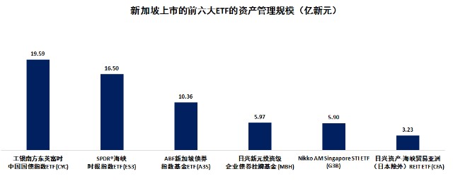 Ishares美元计价亚洲高收益债券etf资产管理规模超过10亿新元 财富号 东方财富网