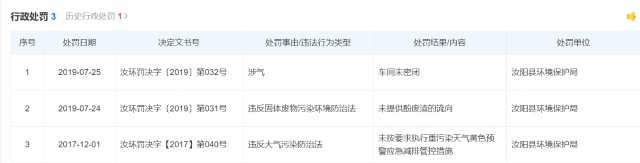 IPO观察｜涧光股份将首发上会，是否刻意隐瞒股权代持行为成关注重点