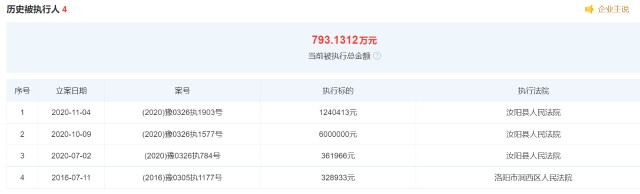 IPO观察｜涧光股份将首发上会，是否刻意隐瞒股权代持行为成关注重点