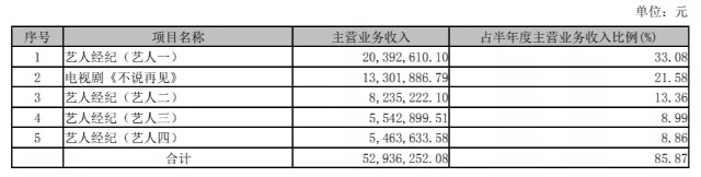欢瑞世纪易主 昔日合作方接盘意欲何为？