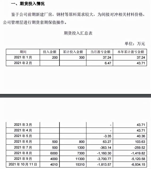 投资还是投机 卖纸尿裤的炒期货 亏近7000万后 收监管关注函 财富号 东方财富网