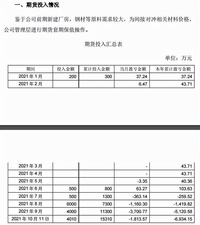 投资还是投机 卖纸尿裤的炒期货 亏近7000万后 收监管关注函 财富号 东方财富网