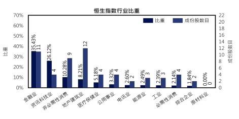 一个布局稀缺港股科技龙头的好机会 财富号 东方财富网