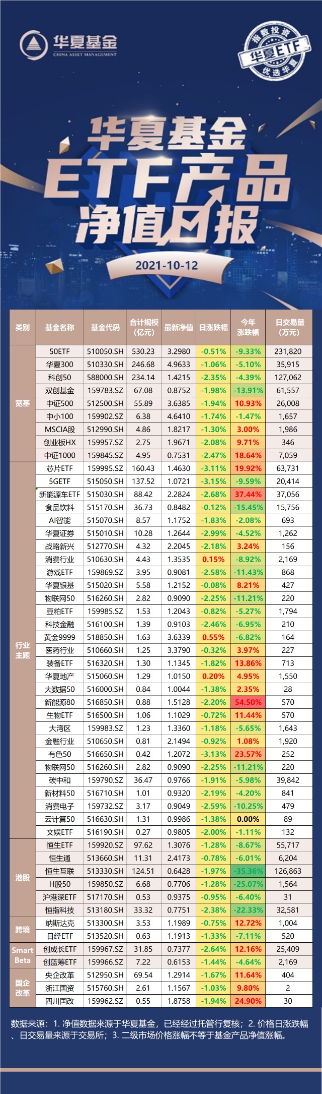 Etf净值日报 财富号 东方财富网