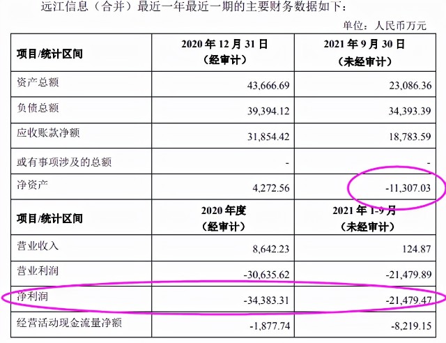 一年半巨亏18亿！高溢价并购败局：花10亿买仅作价100万转让