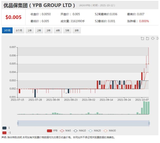 YPB优品保旗下防伪技术获美国专利商业化试水亚洲市场_财富号_东方财富网