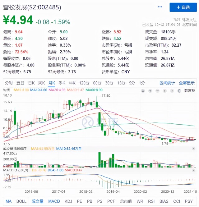 雪松发展涉信披违规被立案，旗下产品曾获