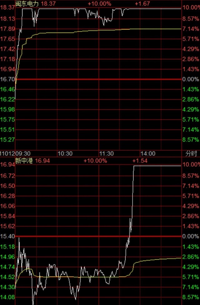 四个散户席位,合计5799万进,1.