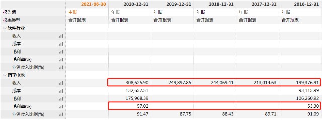 被资本裹挟的电池之王 沦为20年 棋子 的悲惨故事 财富号 东方财富网