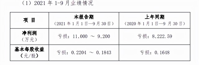 前三季度或亏超1亿元！坐拥十余家经典老字号主业却连亏8年_财富号_东方 