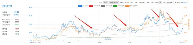 赚了14%，这家公司还能买吗？