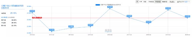 赚了14%，这家公司还能买吗？