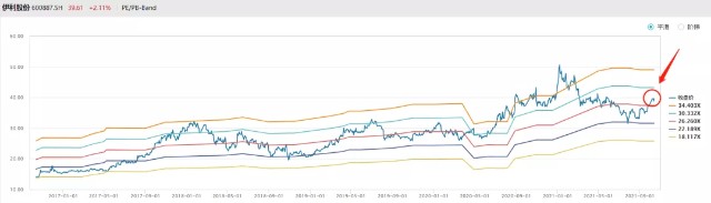 赚了14%，这家公司还能买吗？