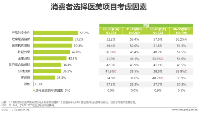 2021年中国口周抗衰趋势研究报告