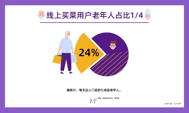 盒马邻里老年人占比24%，将针对性推出自有品牌