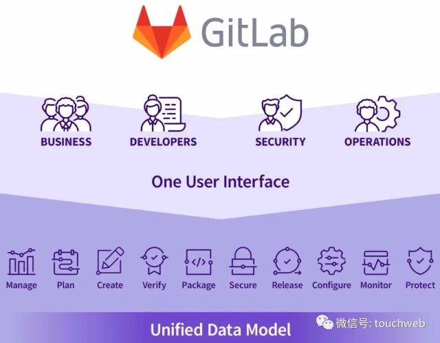 代码托管平台GitLab纳斯达克上市：上涨35% 市值149亿美元