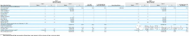 代码托管平台GitLab纳斯达克上市：上涨35% 市值149亿美元