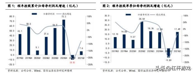 “双11”大战在即！顺丰缓慢回血，动作频频背后