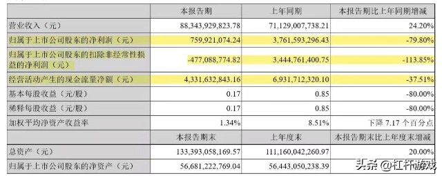 “双11”大战在即！顺丰缓慢回血，动作频频背后