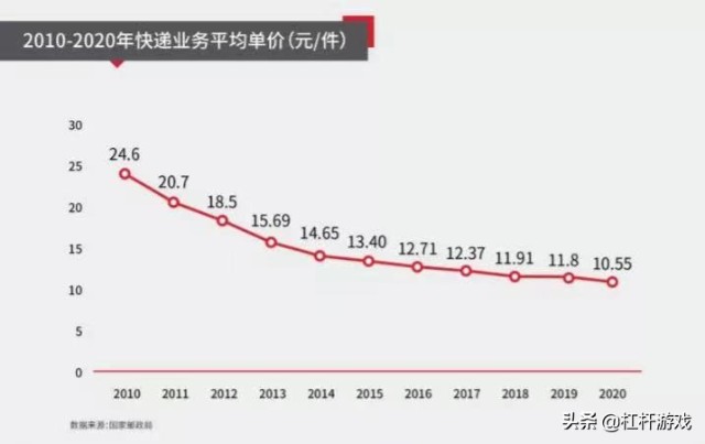 “双11”大战在即！顺丰缓慢回血，动作频频背后