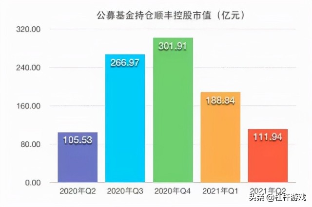“双11”大战在即！顺丰缓慢回血，动作频频背后