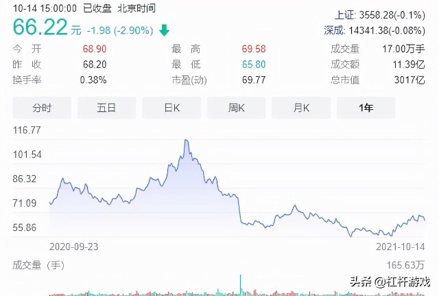 “双11”大战在即！顺丰缓慢回血，动作频频背后