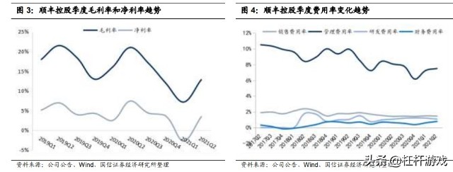 “双11”大战在即！顺丰缓慢回血，动作频频背后