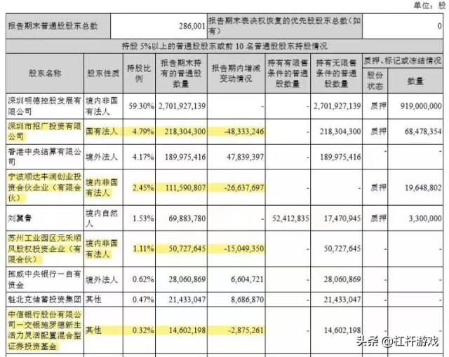 “双11”大战在即！顺丰缓慢回血，动作频频背后