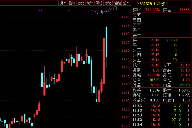 万亿 宁王 归来 一度暴涨超7 10倍牛股又疯狂 强势6连阳 盘中爆拉10 千亿市场彻底火了 财富号 东方财富网