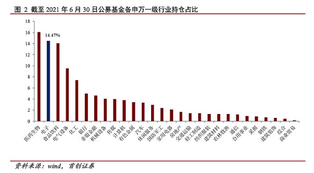 电子最前沿 台积电业绩创下新高 利好半导体哪些具体赛道 财富号 东方财富网