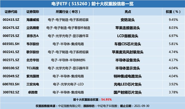 电子最前沿 台积电业绩创下新高 利好半导体哪些具体赛道 财富号 东方财富网