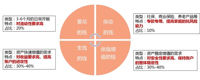 【你问我答】请收好,这份"90后"理财规划指南_财富号评论(cfhpl)股吧