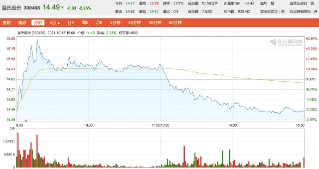 猪价大跌饲料涨价，温氏股份现深度亏损，前三季度预亏超92亿