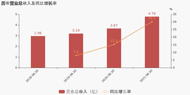 国内知名的综合型气体公司 引领国内企业共同与外资公司展开竞争 财富号 东方财富网