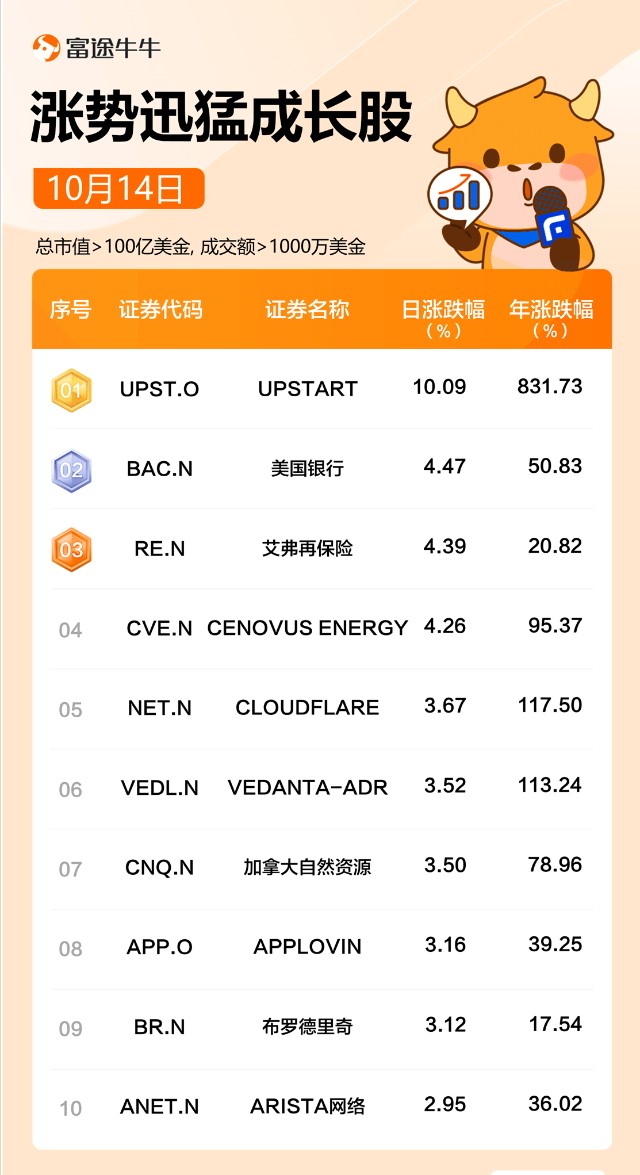 美股掘金银行巨头捷报频传巴菲特爱股美国银行今年来已涨超50