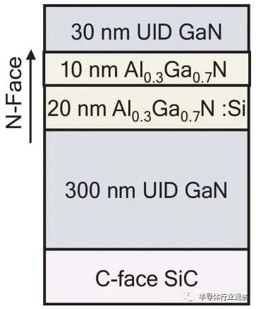 DARPA推动在蓝宝石衬底上开发N极性GaN_财富号_东方财富网