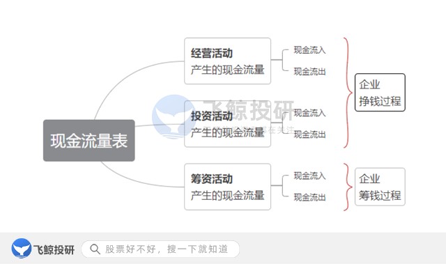 现金流量图的优缺点图片