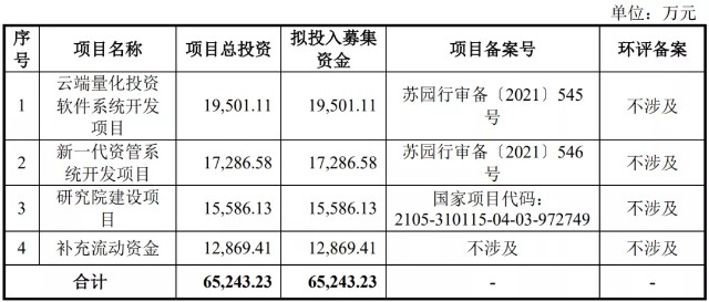 4成收入靠期货公司，却曾遭集体抵制，文华财经IPO胜算几何？