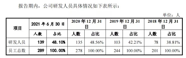 4成收入靠期货公司，却曾遭集体抵制，文华财经IPO胜算几何？