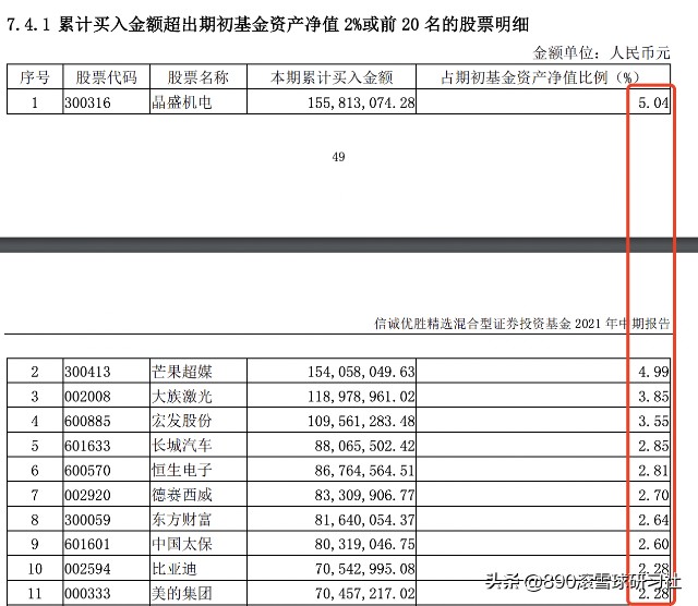 3位取得超额收益的新能源基金经理投资风格解析