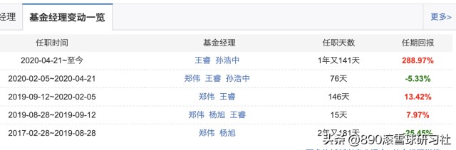 3位取得超额收益的新能源基金经理投资风格解析