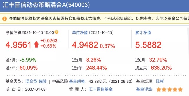 知名行业基金经理的小秘密：盘点那些高夏普、低回撤的非代表作