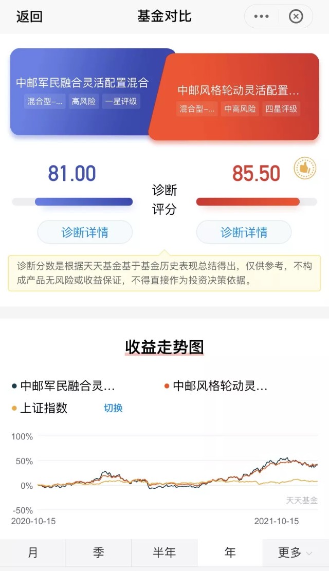 知名行业基金经理的小秘密：盘点那些高夏普、低回撤的非代表作